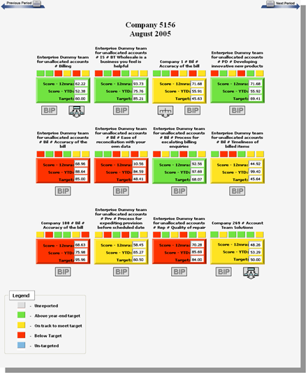 Key Performance Indicator