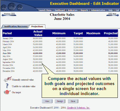 Perfomance Metrics and Projections