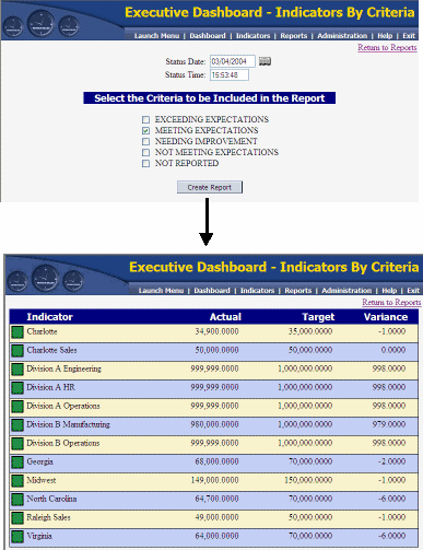 Search and Report on Key Performance Indicators