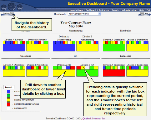 Key Performance Indicator