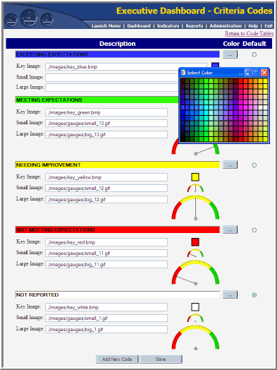 KPI Criteria