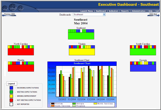 KPI software