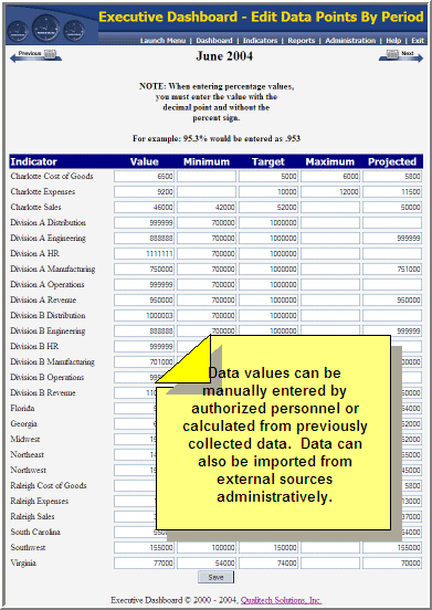 Entry of KPI data