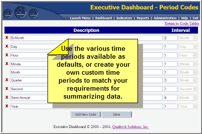 KPI Periods